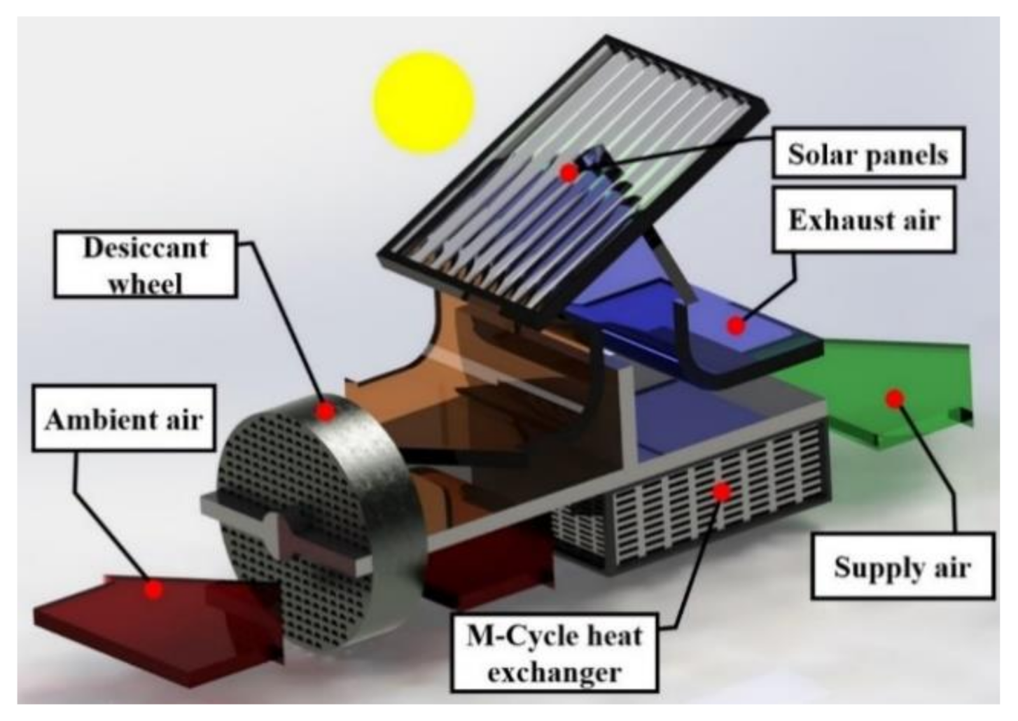 Applsci 11 00934 g005