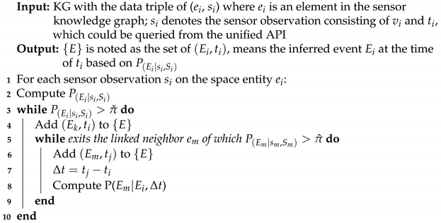 Applsci 11 00935 i001