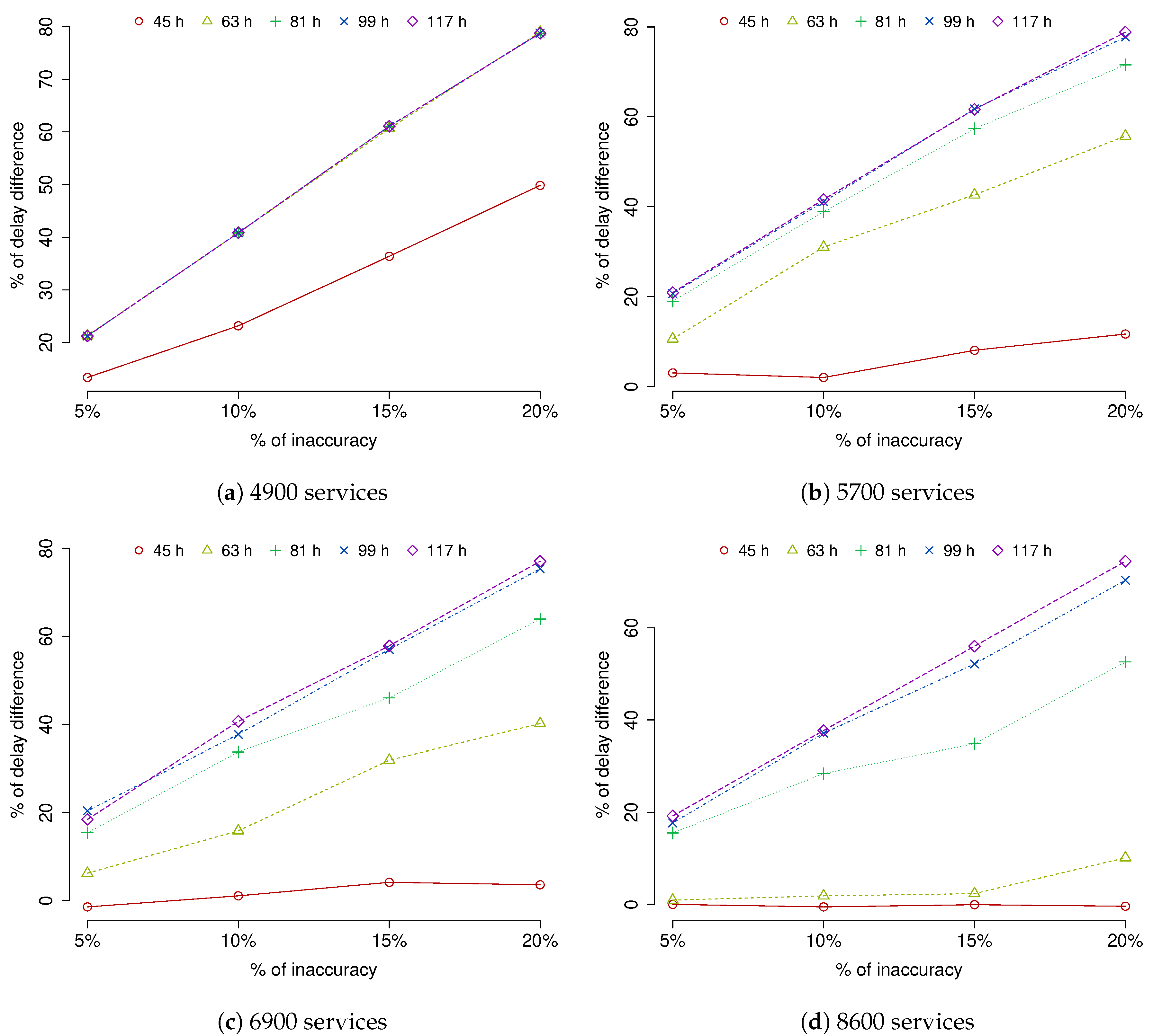 Applsci 11 00944 g008