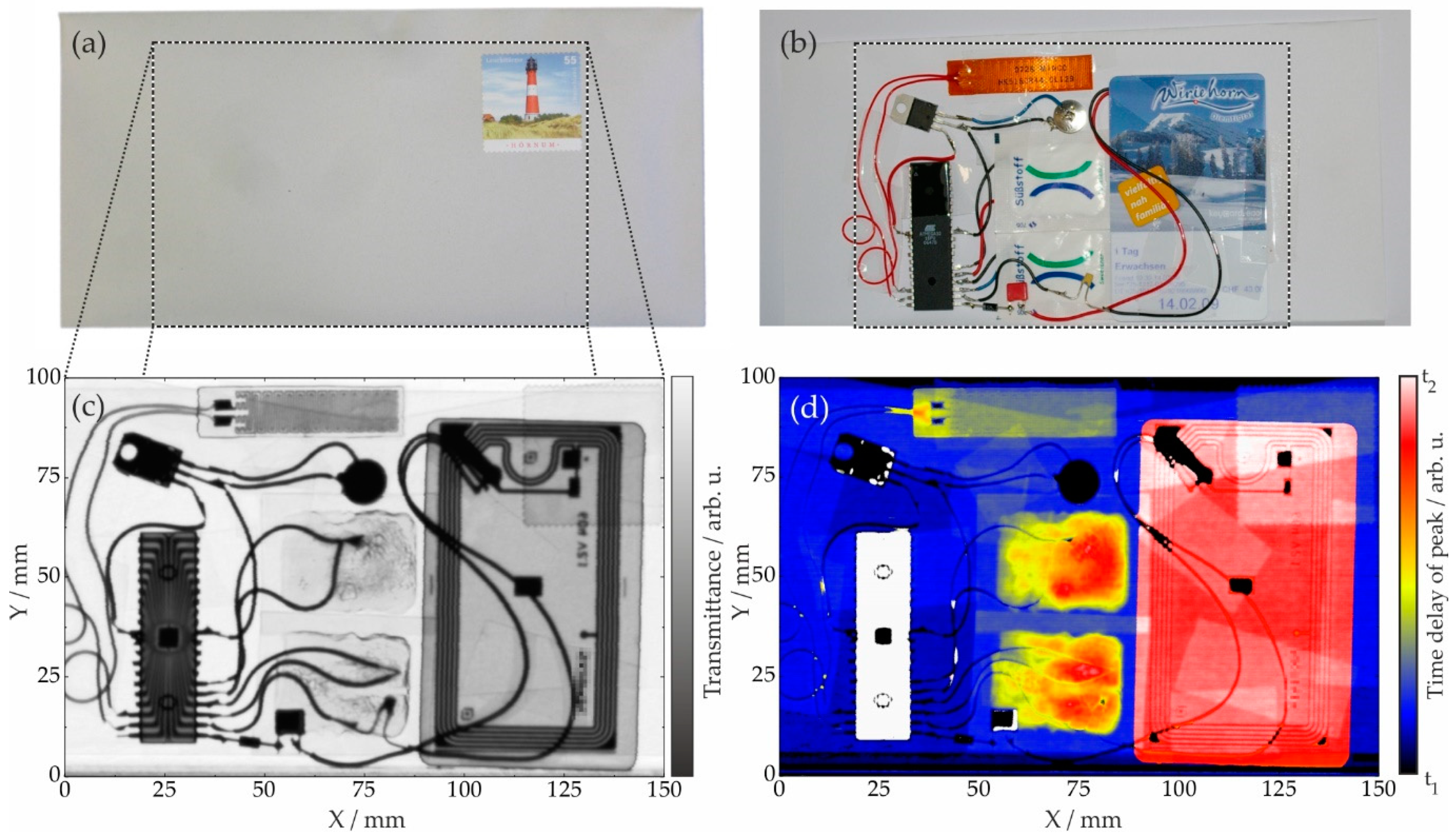 Applsci 11 00950 g001