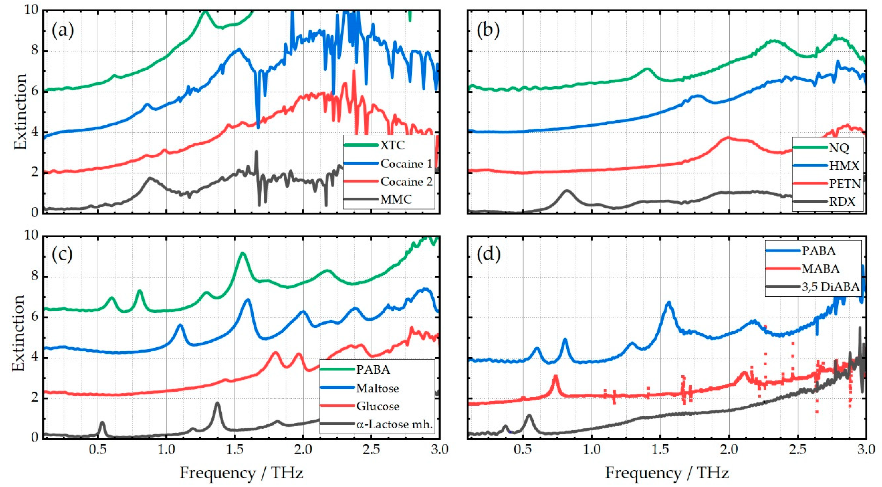 Applsci 11 00950 g003