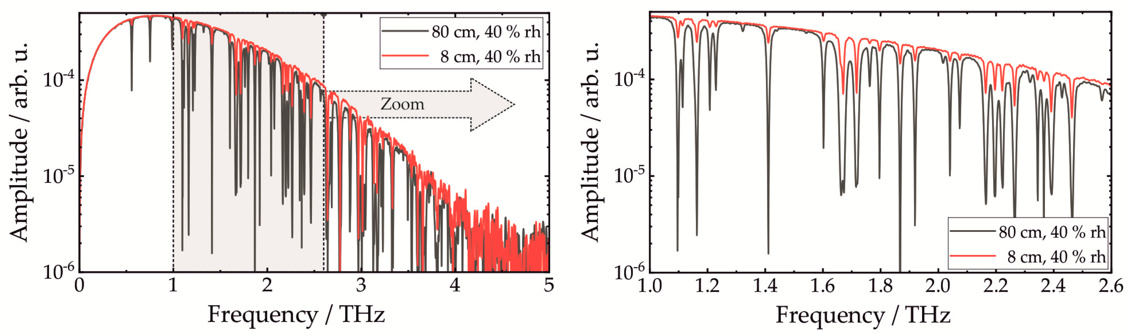 Applsci 11 00950 g007