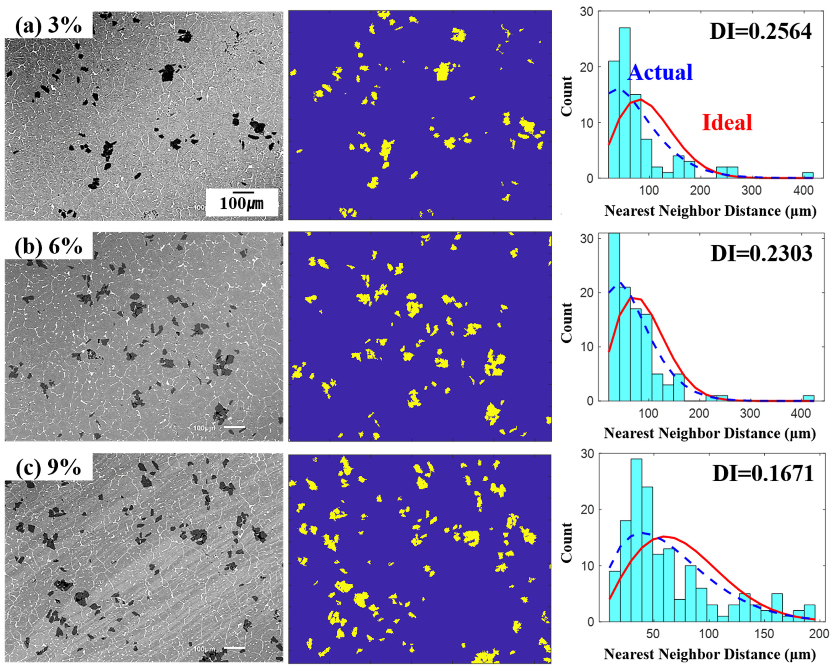 Dispersion Mechanism and Mechanical Properties of SiC Reinforcement in ...