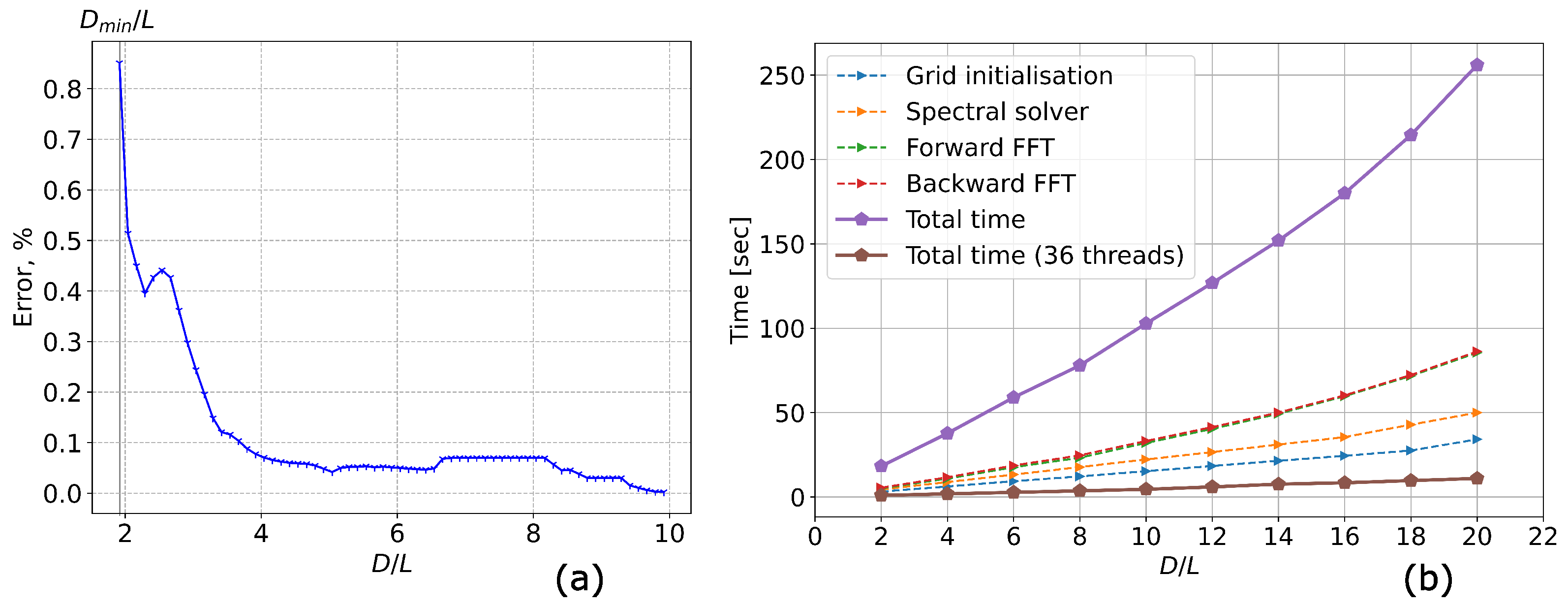 Applsci 11 00956 g004 Applsci 11 00956 g004