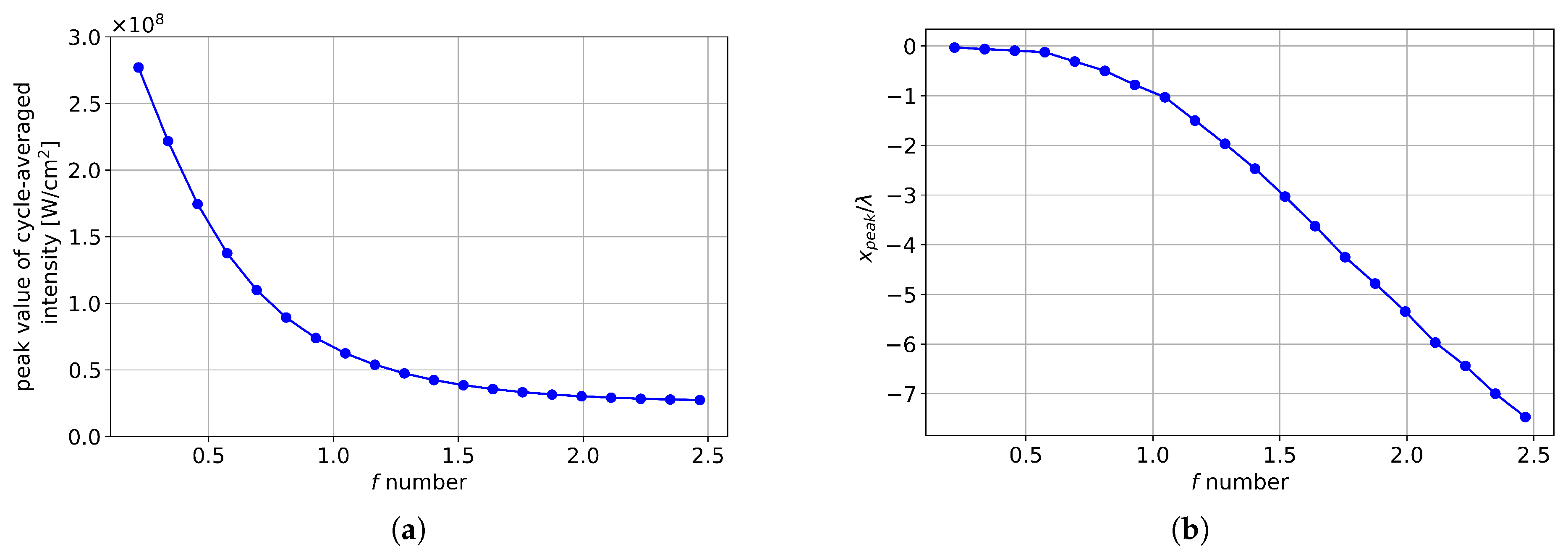 Applsci 11 00956 g006 Applsci 11 00956 g006