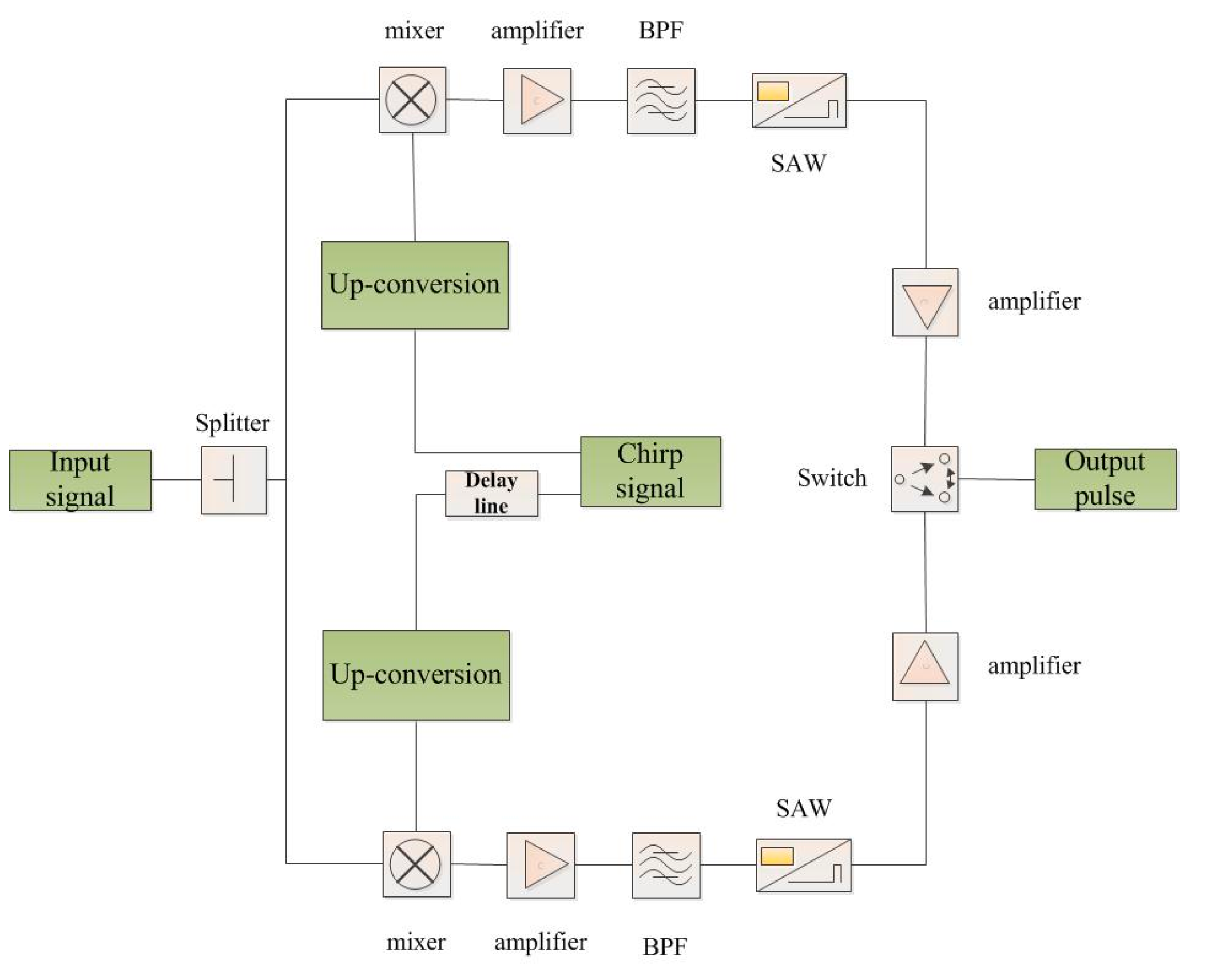 Applsci 11 00960 g001