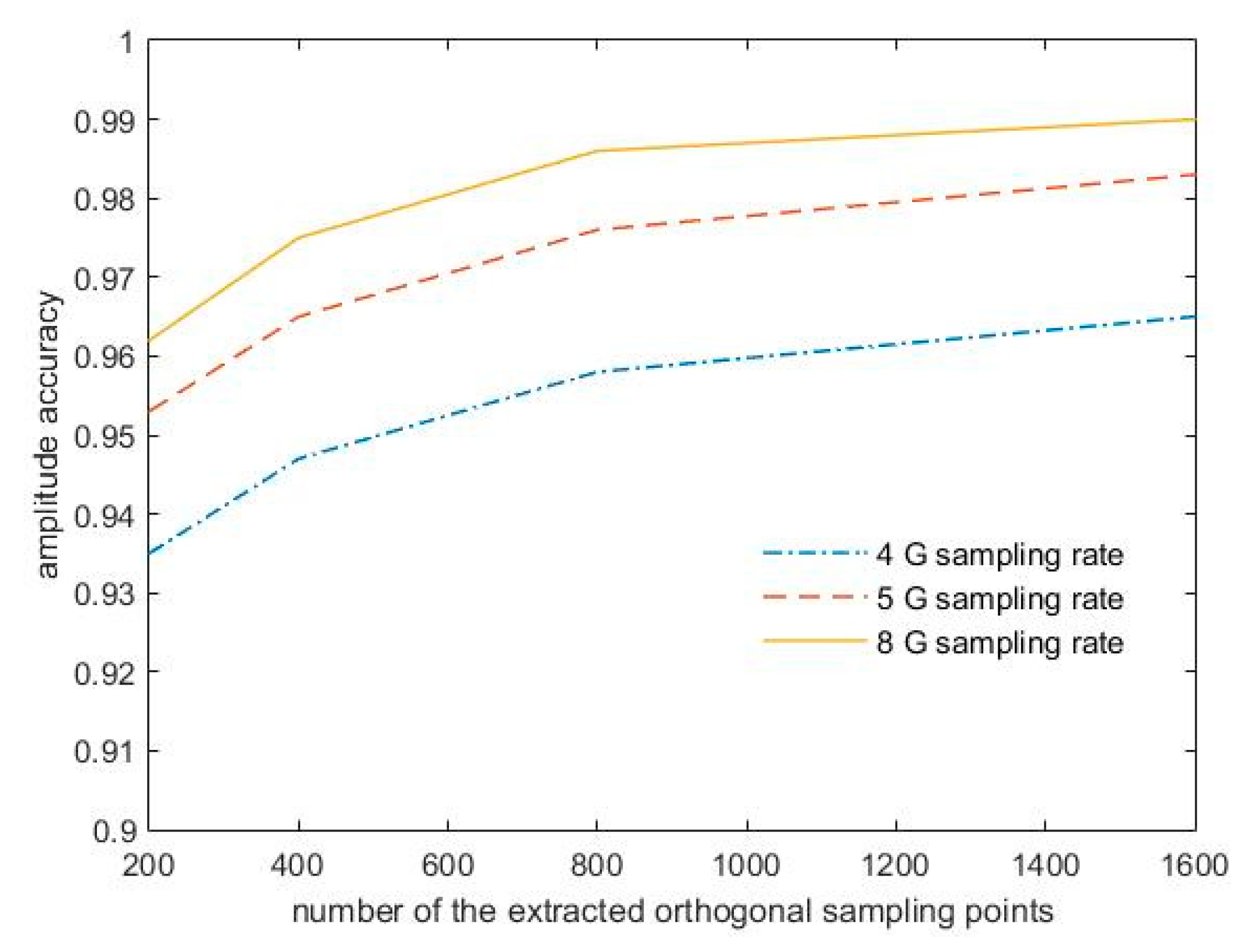 Applsci 11 00960 g007