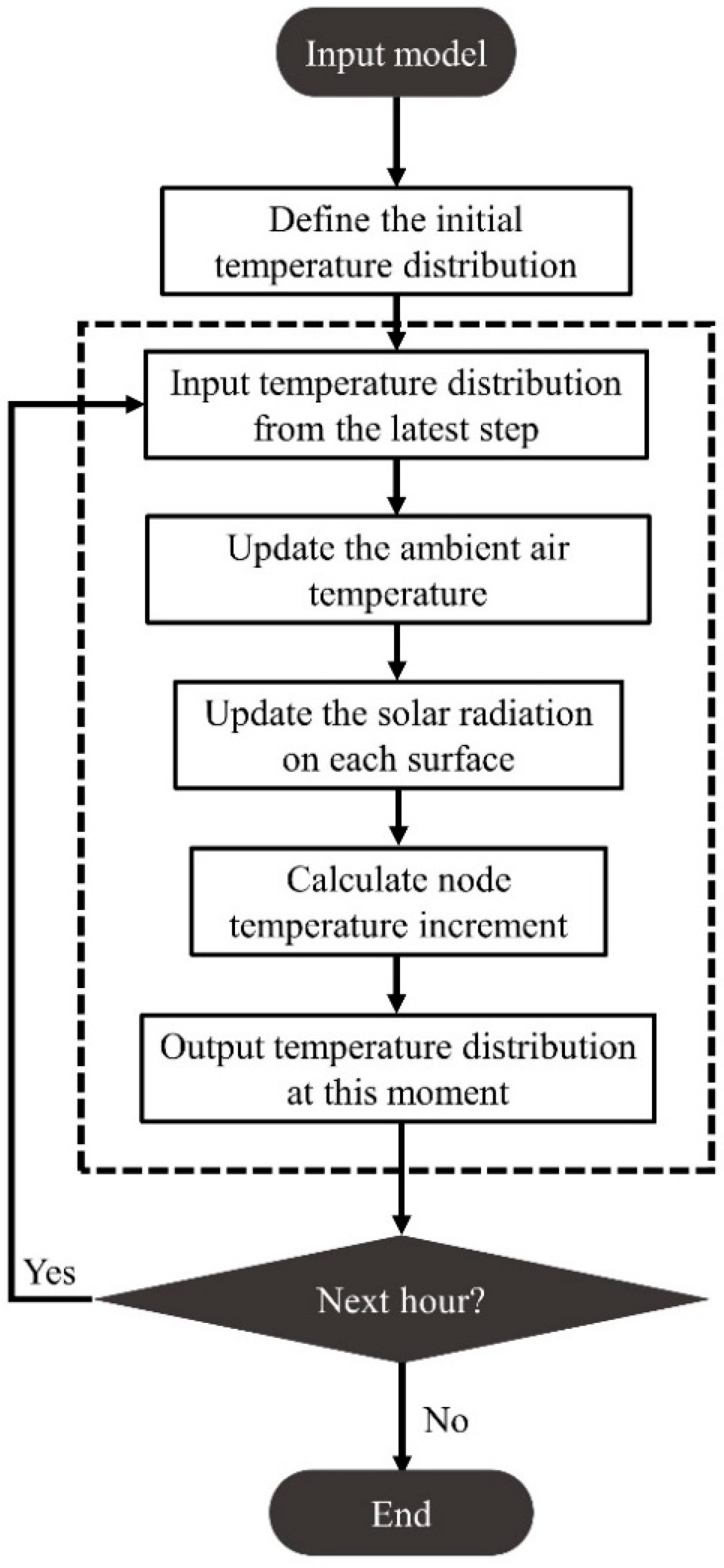 Applsci 11 00963 g010 Applsci 11 00963 g010
