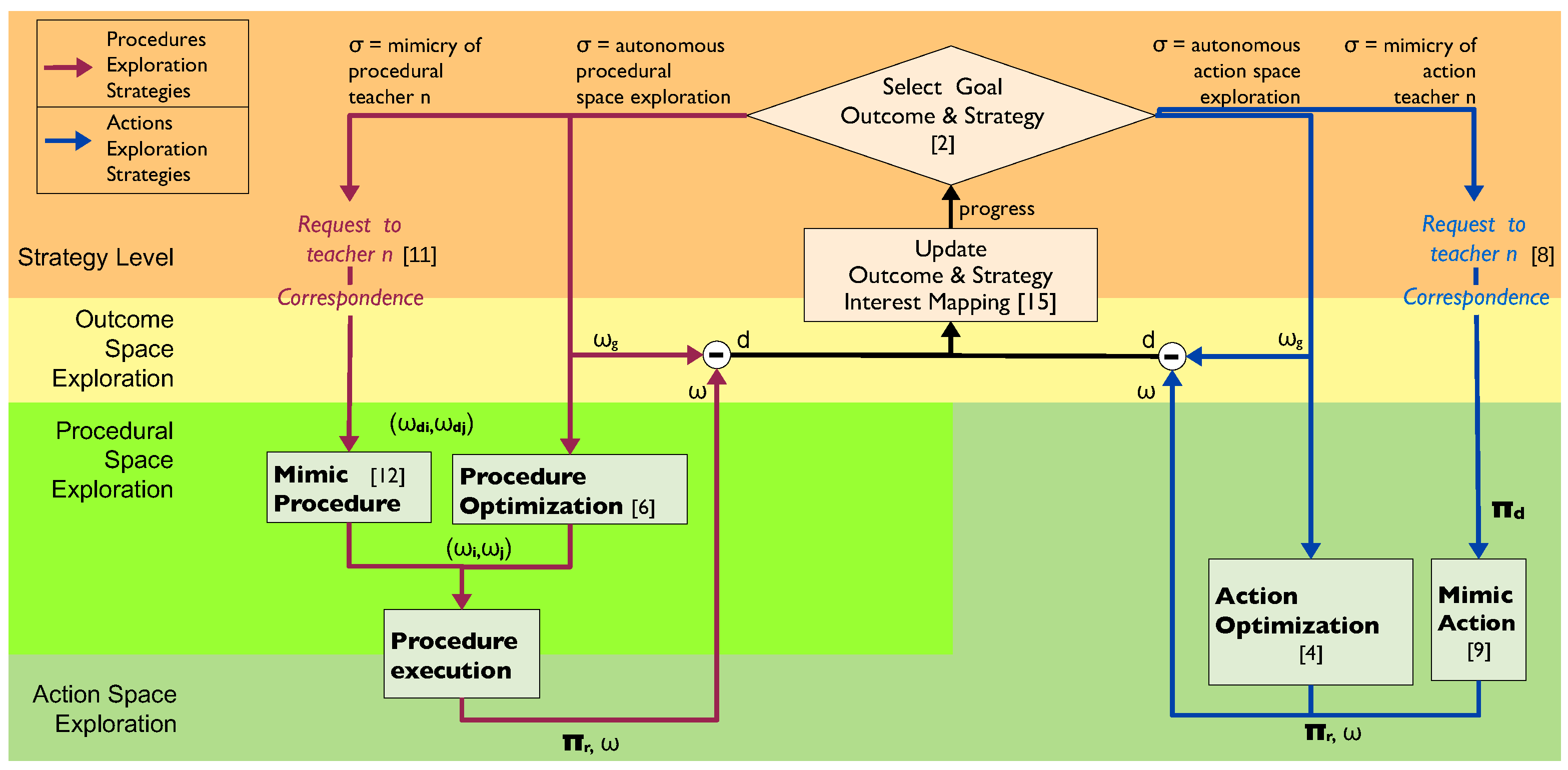Applsci 11 00975 g003 Applsci 11 00975 g003