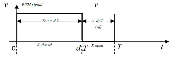 Applsci 11 00980 g0a1