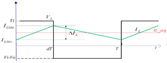 Applsci 11 00980 g0a2