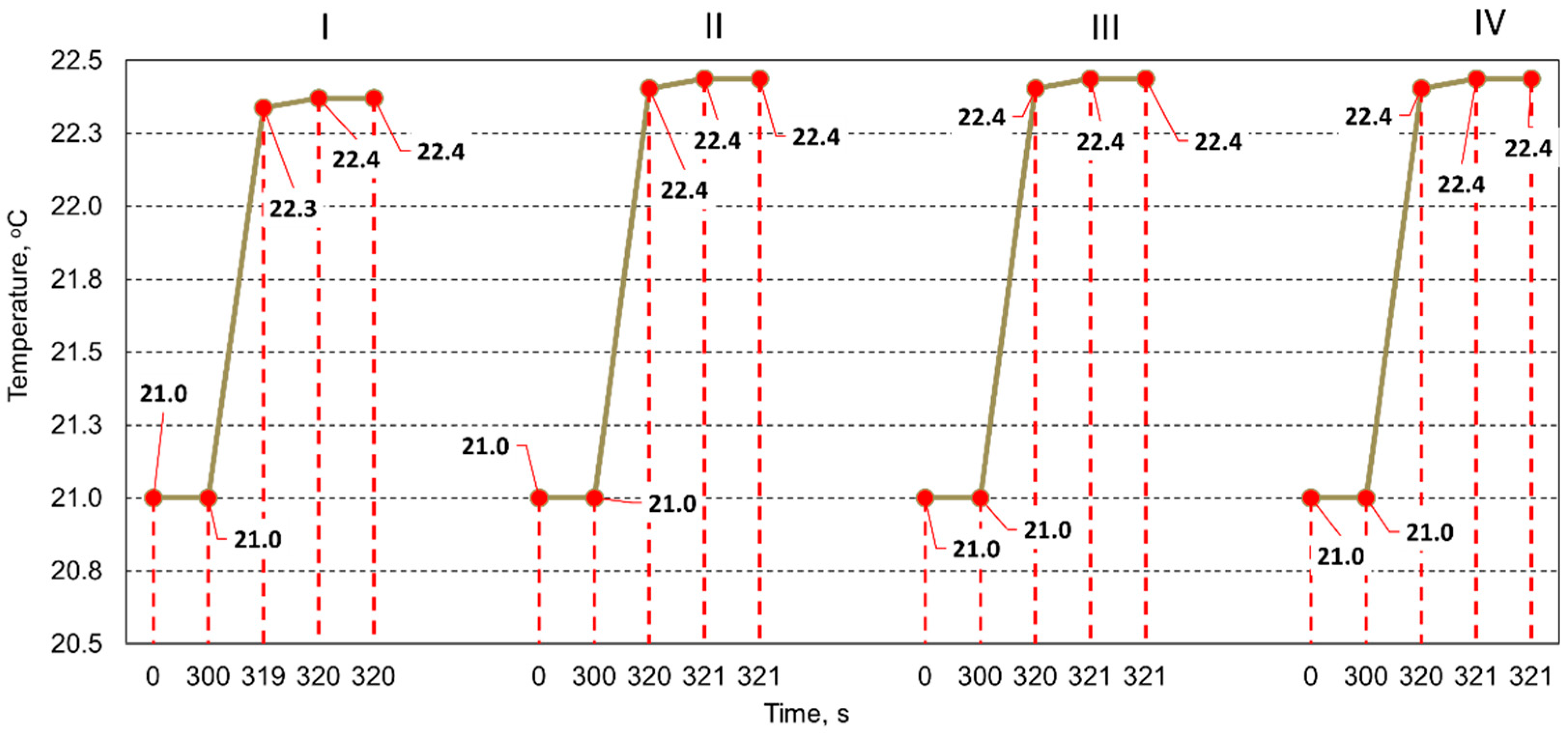 Applsci 11 00983 g014 Applsci 11 00983 g014