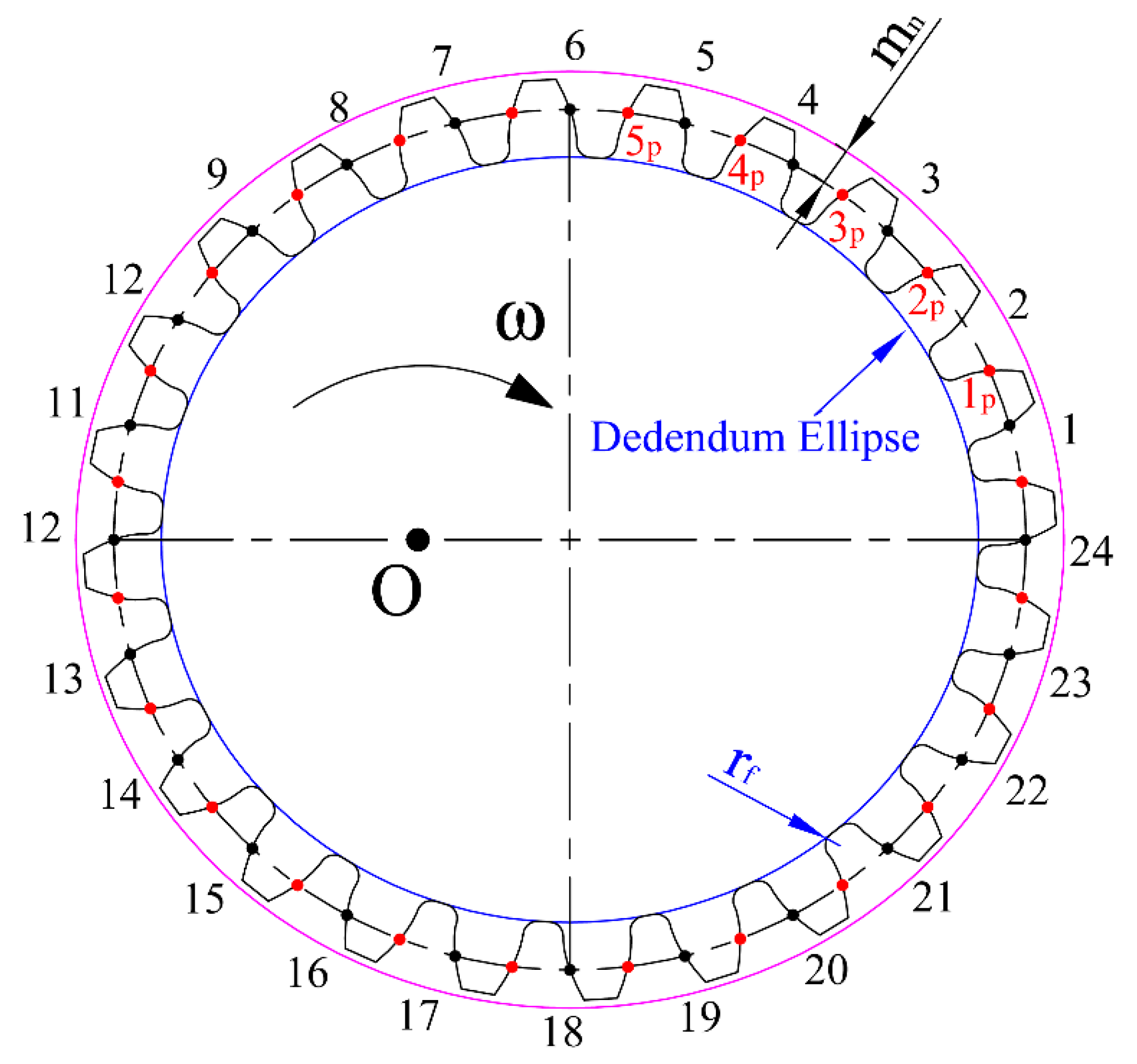 Applsci 11 01000 g013