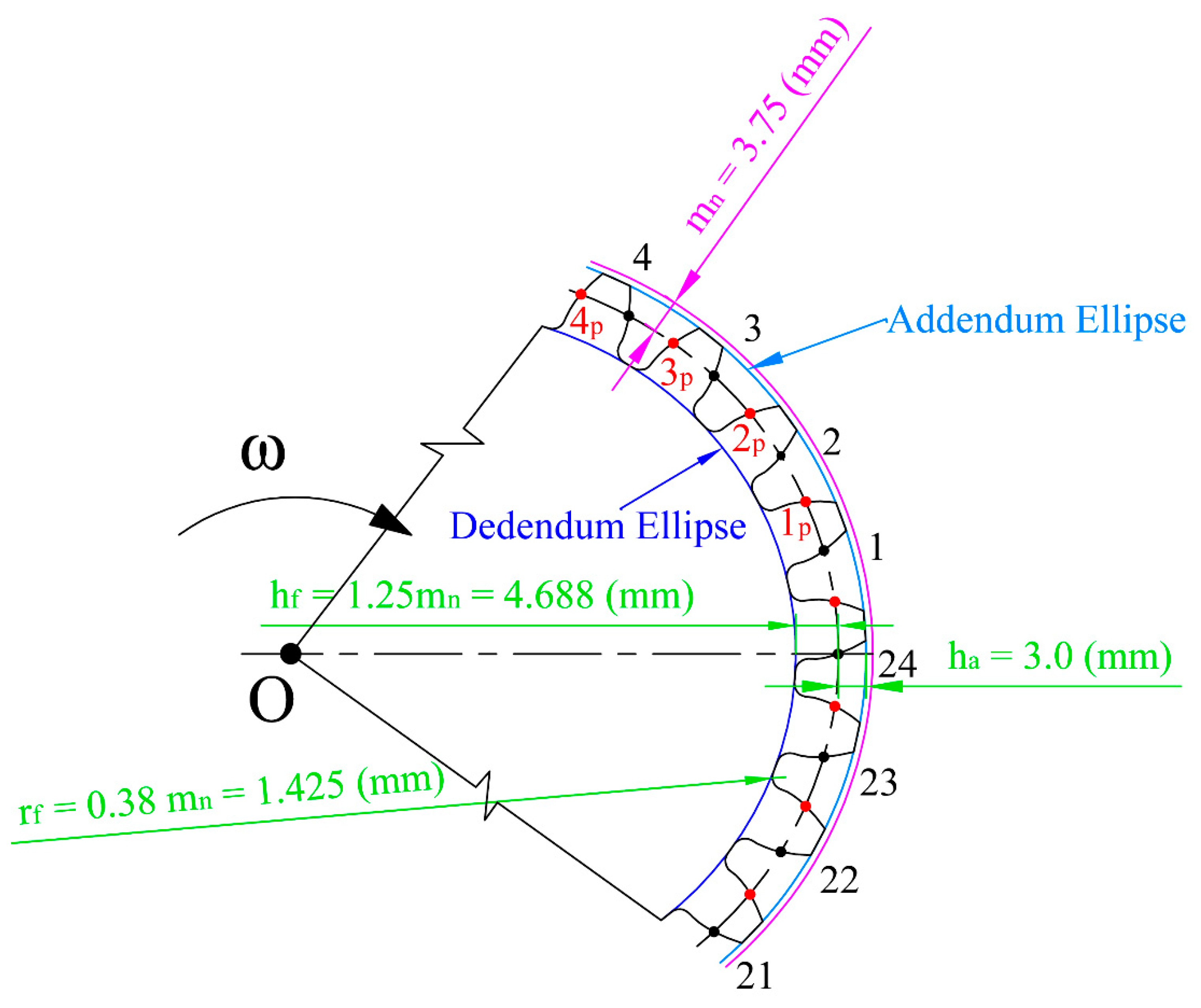 Applsci 11 01000 g014