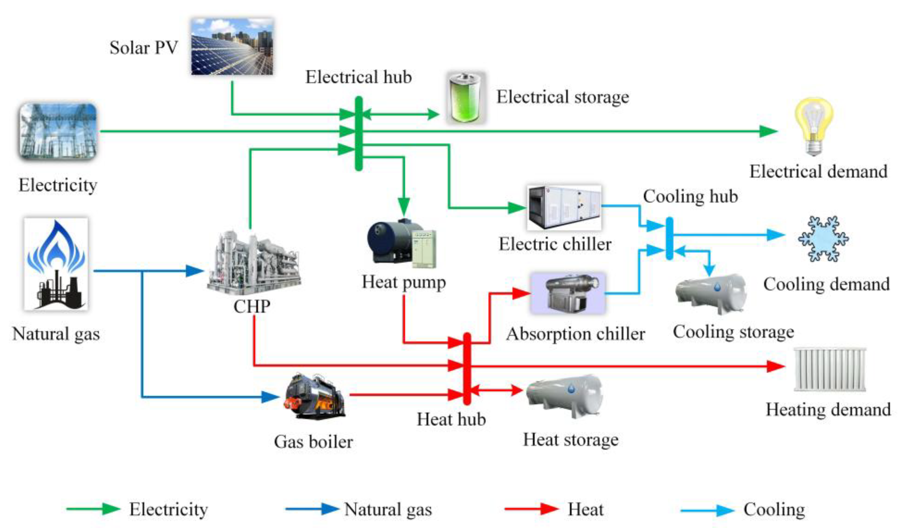 Applsci 11 01005 g001 Applsci 11 01005 g001