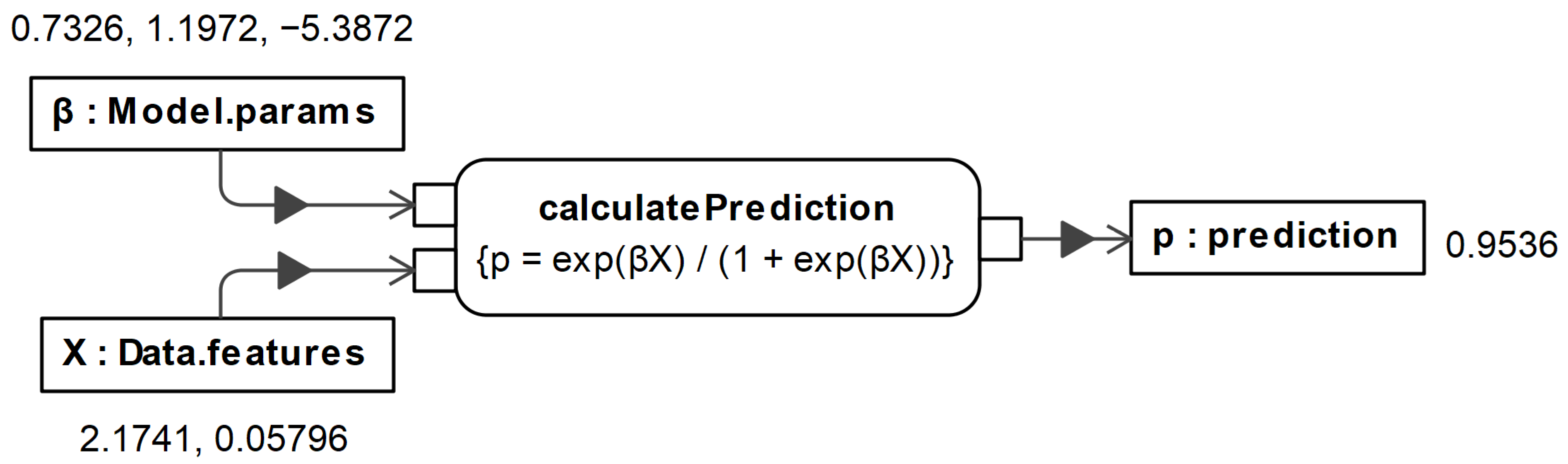 Applsci 11 01010 g006