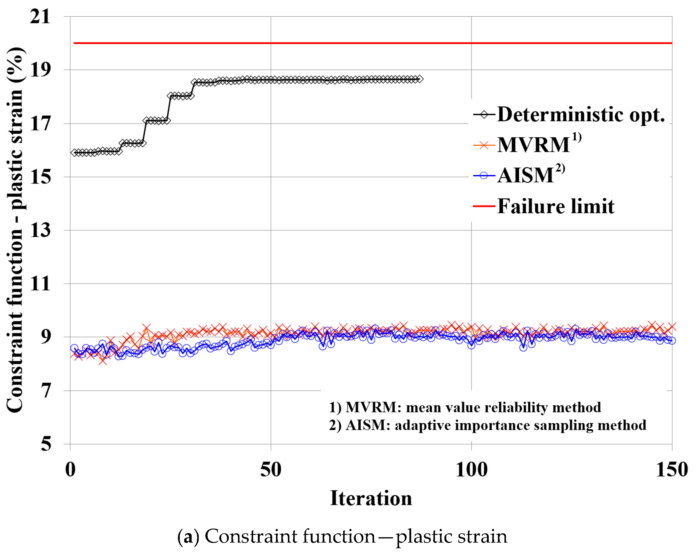 Applsci 11 01023 g010a Applsci 11 01023 g010a