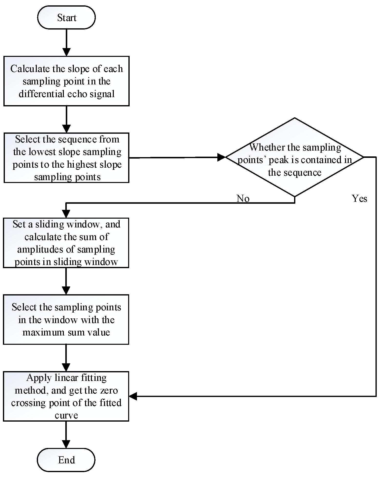 Applsci 11 01032 g003 Applsci 11 01032 g003