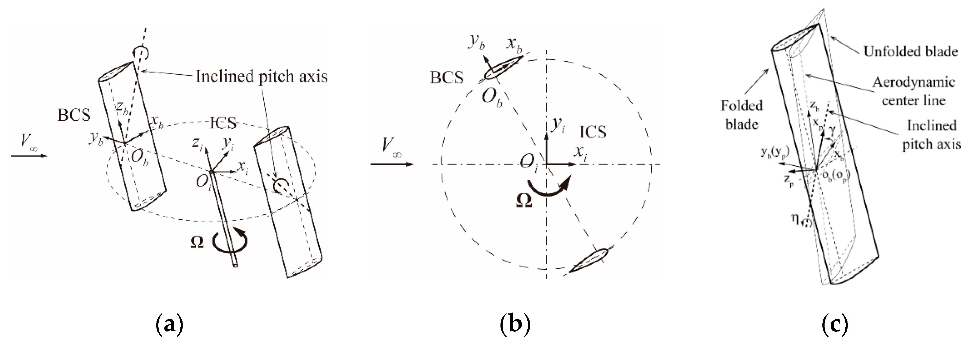 Applsci 11 01033 g001 Applsci 11 01033 g001