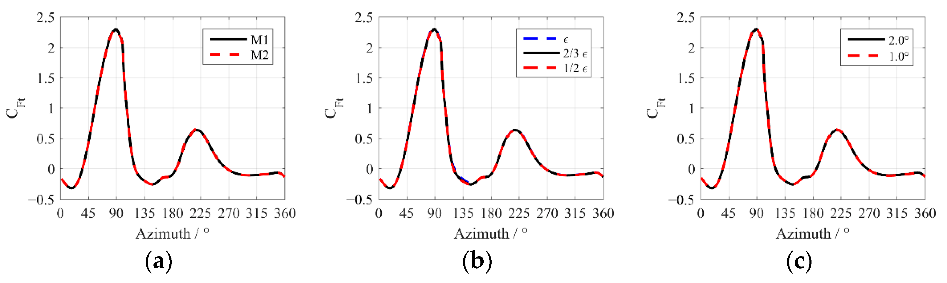 Applsci 11 01033 g004 Applsci 11 01033 g004