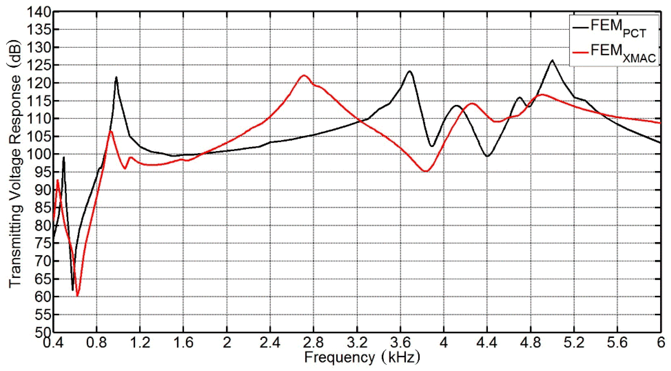 Applsci 11 01036 g011