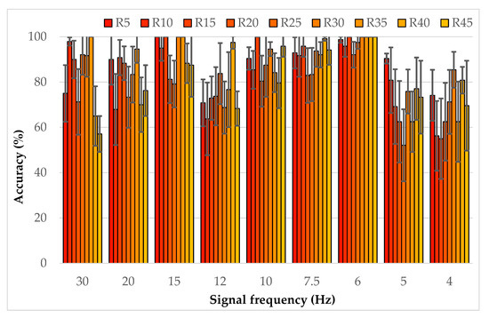 Applsci 11 01045 g0a1