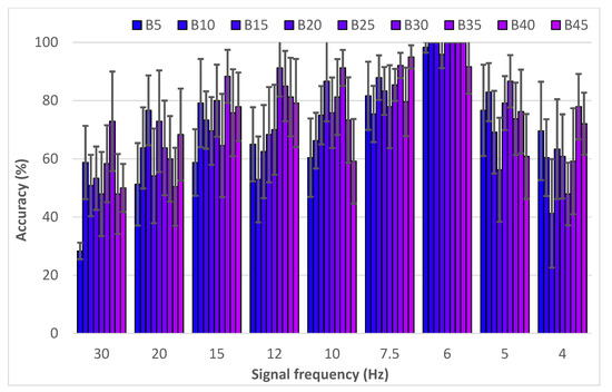 Applsci 11 01045 g0a5