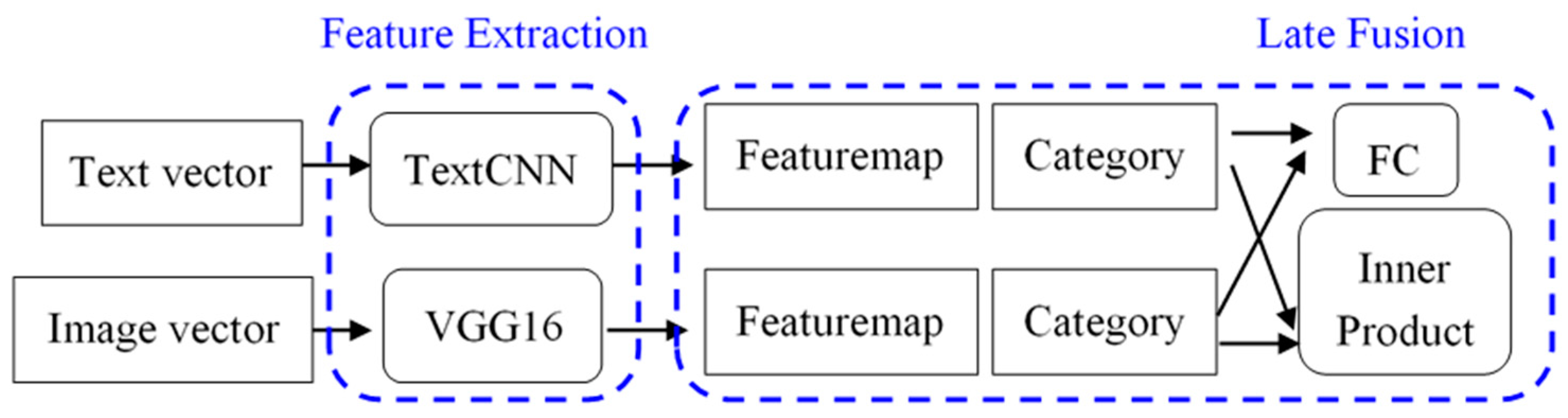 Applsci 11 01064 g004 Applsci 11 01064 g004