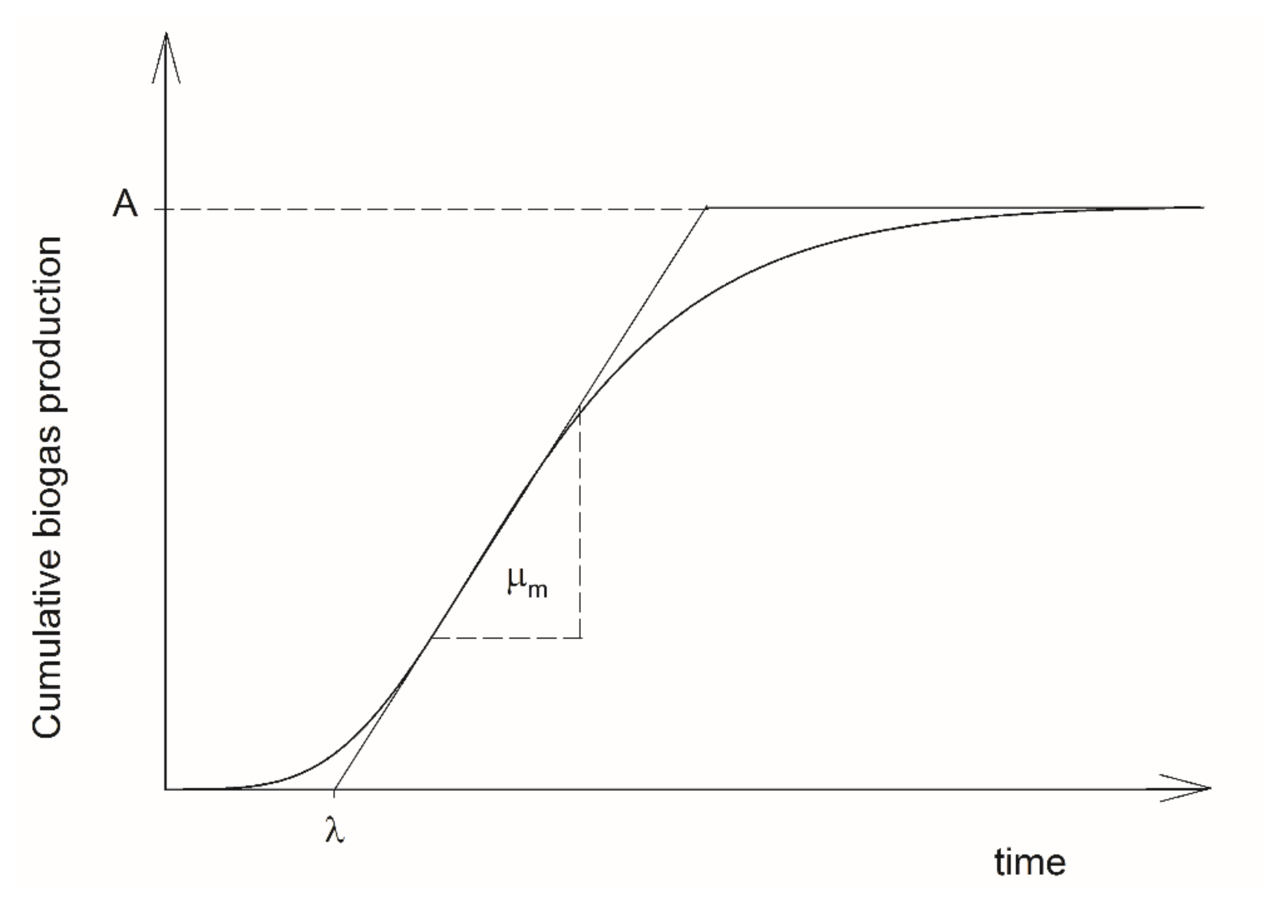 Applsci 11 01067 g001