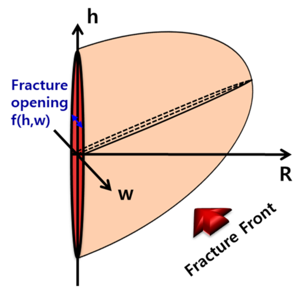 Applsci 11 01069 g005