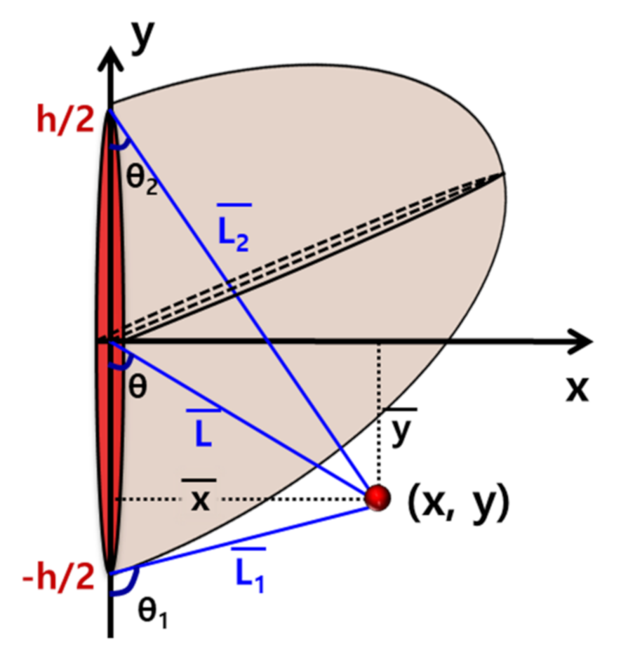 Applsci 11 01069 g006