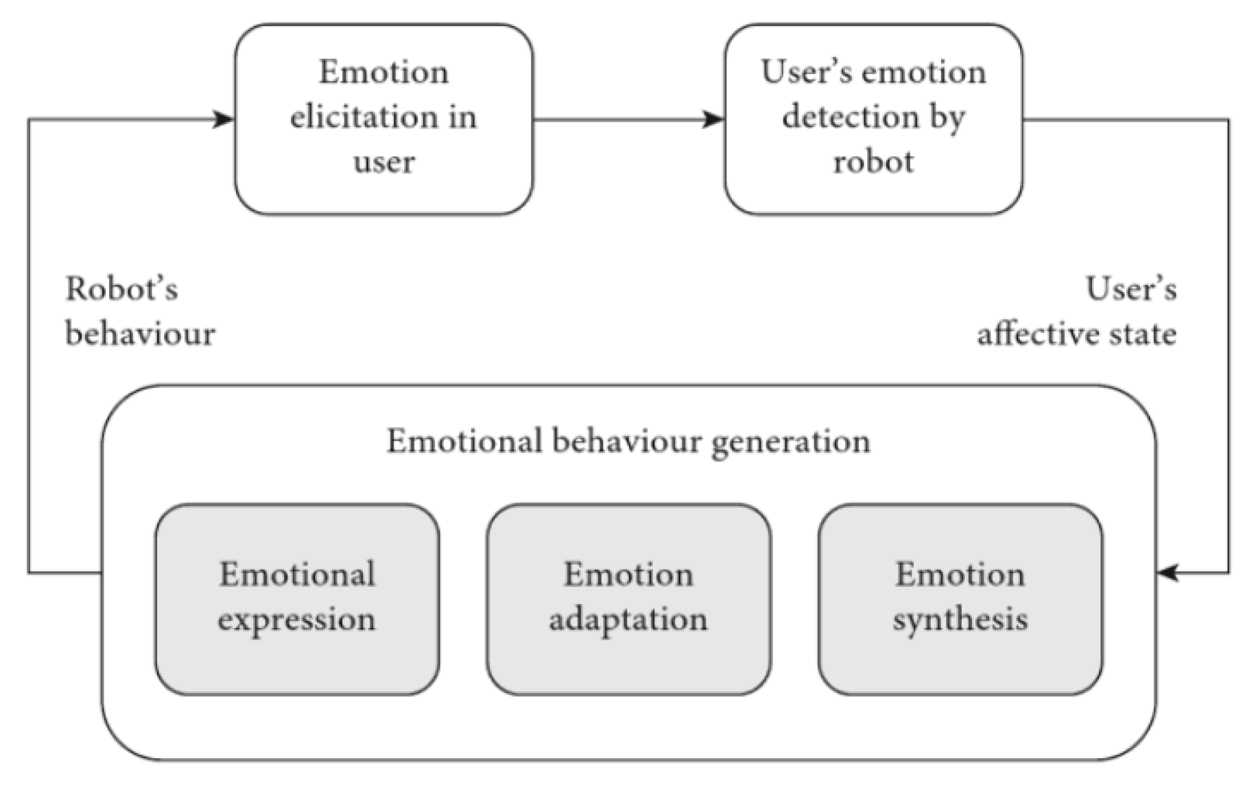 Applsci 11 01070 g003