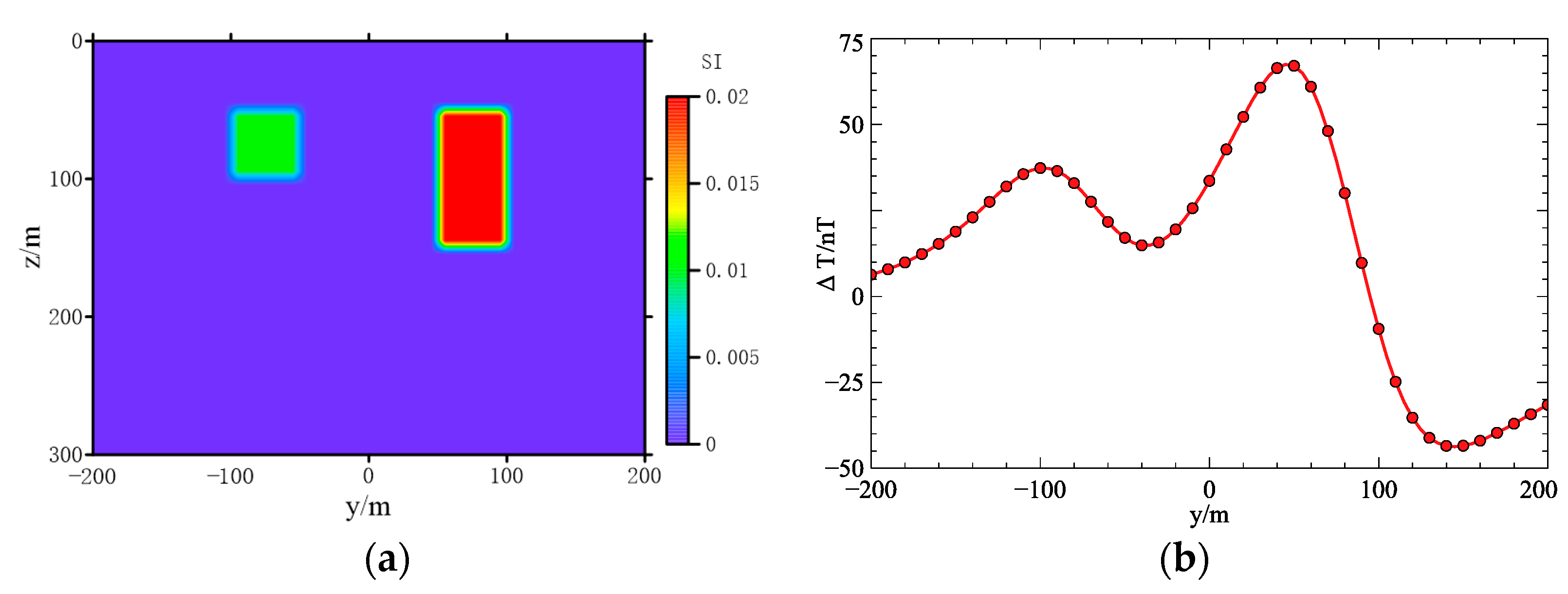 Applsci 11 01072 g008 Applsci 11 01072 g008