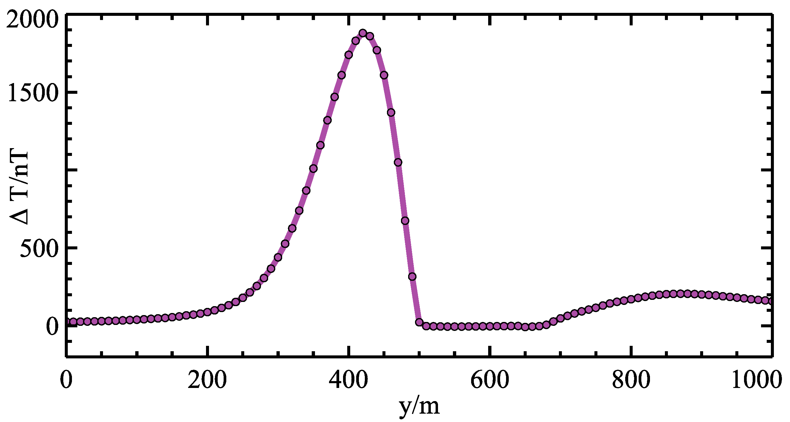 Applsci 11 01072 g015 Applsci 11 01072 g015