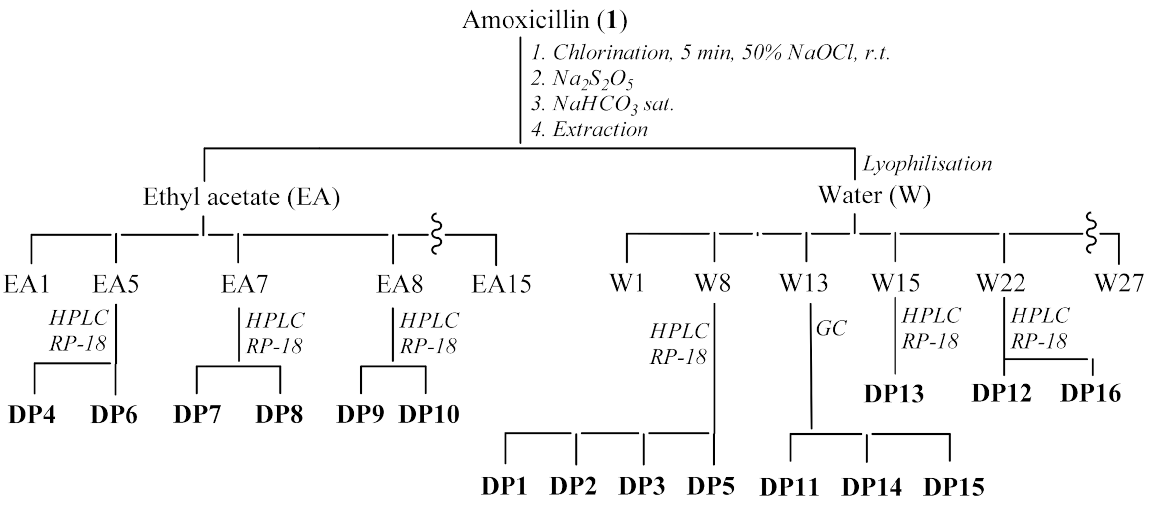 Applsci 11 01076 sch001 Applsci 11 01076 sch001