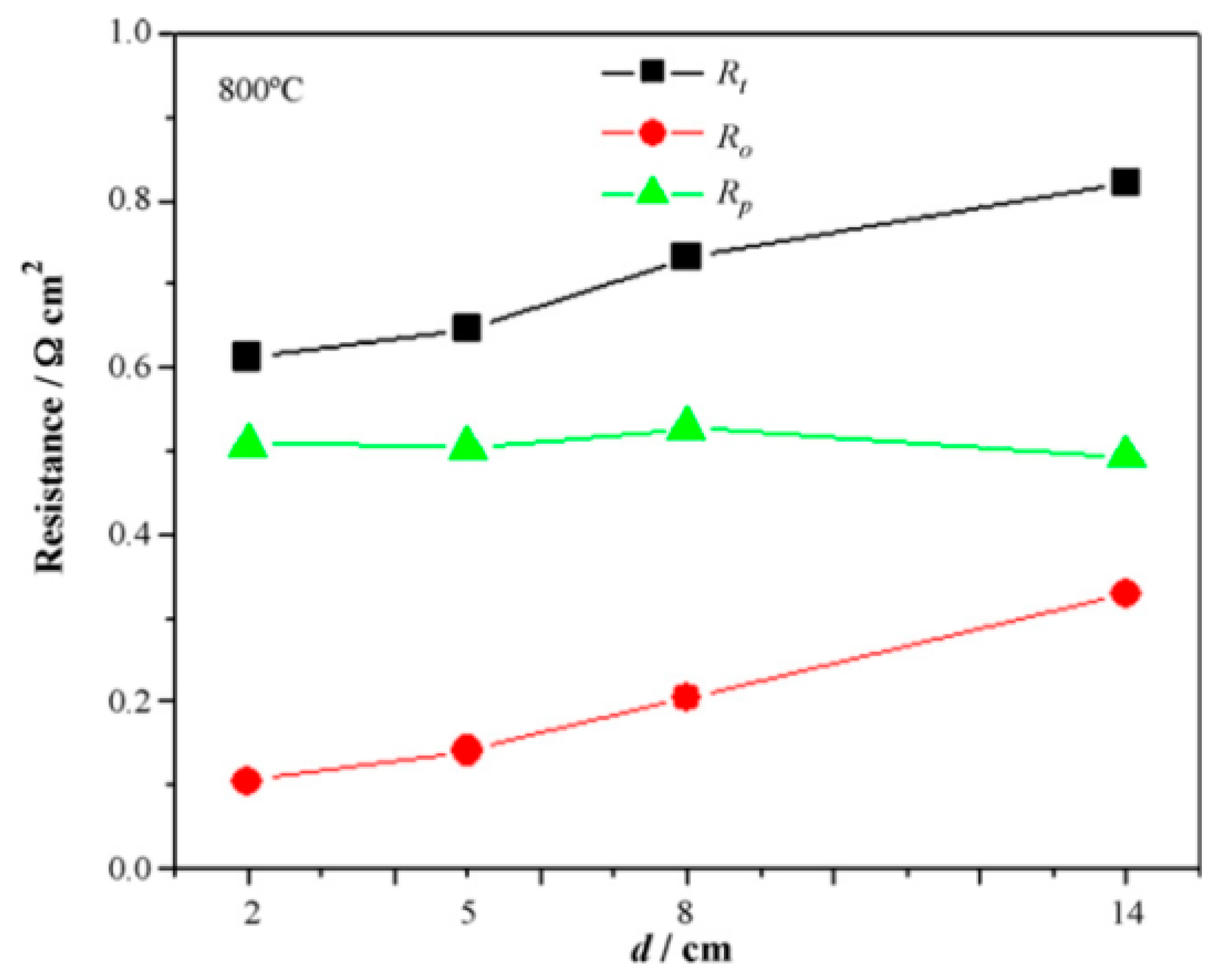 Applsci 11 01077 g018 Applsci 11 01077 g018