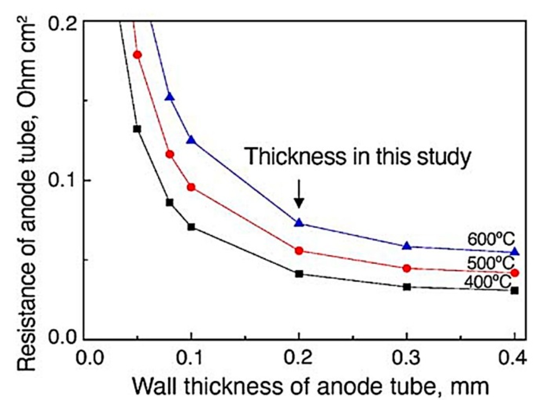 Applsci 11 01077 g019 Applsci 11 01077 g019
