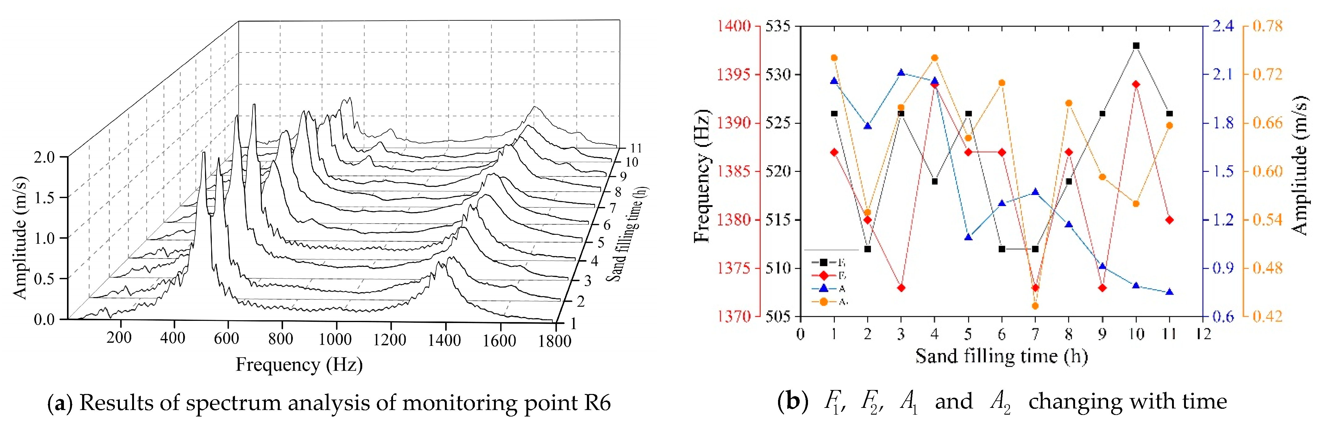 Applsci 11 01084 g007