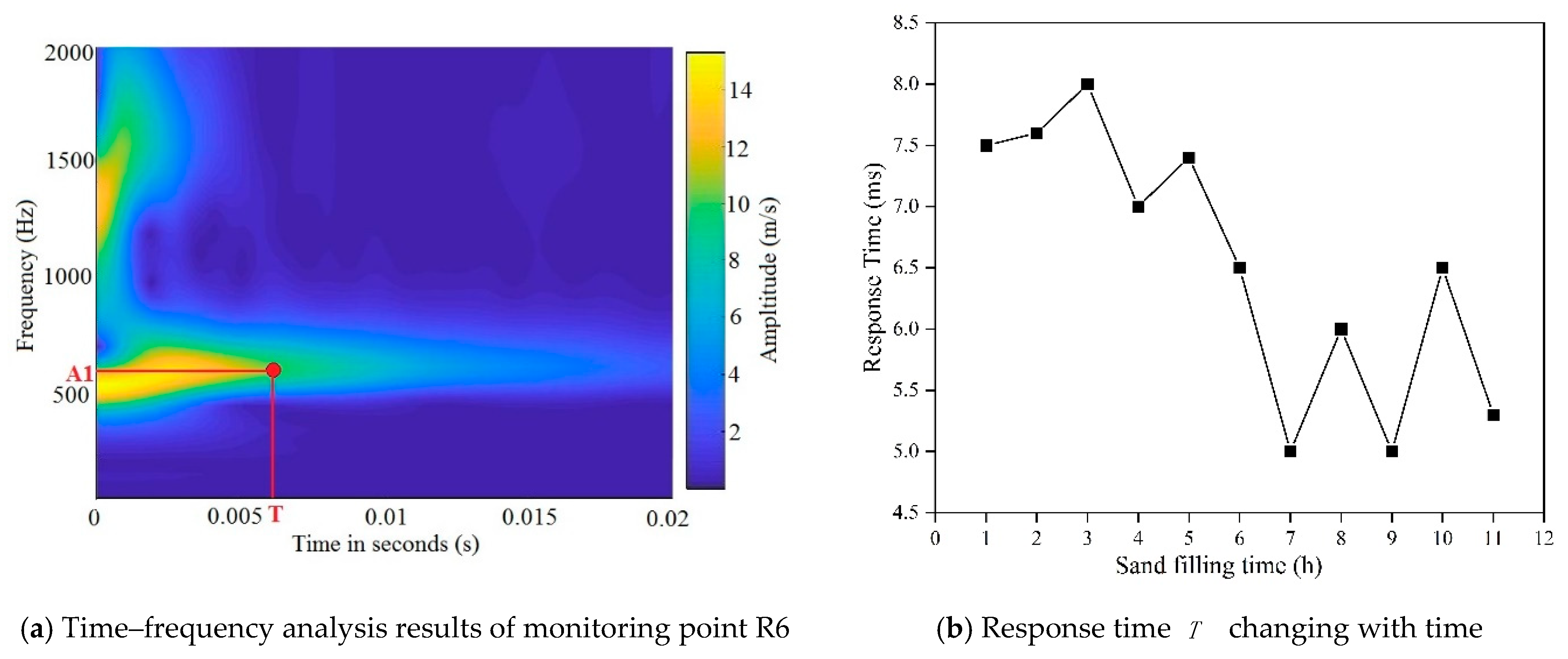 Applsci 11 01084 g008