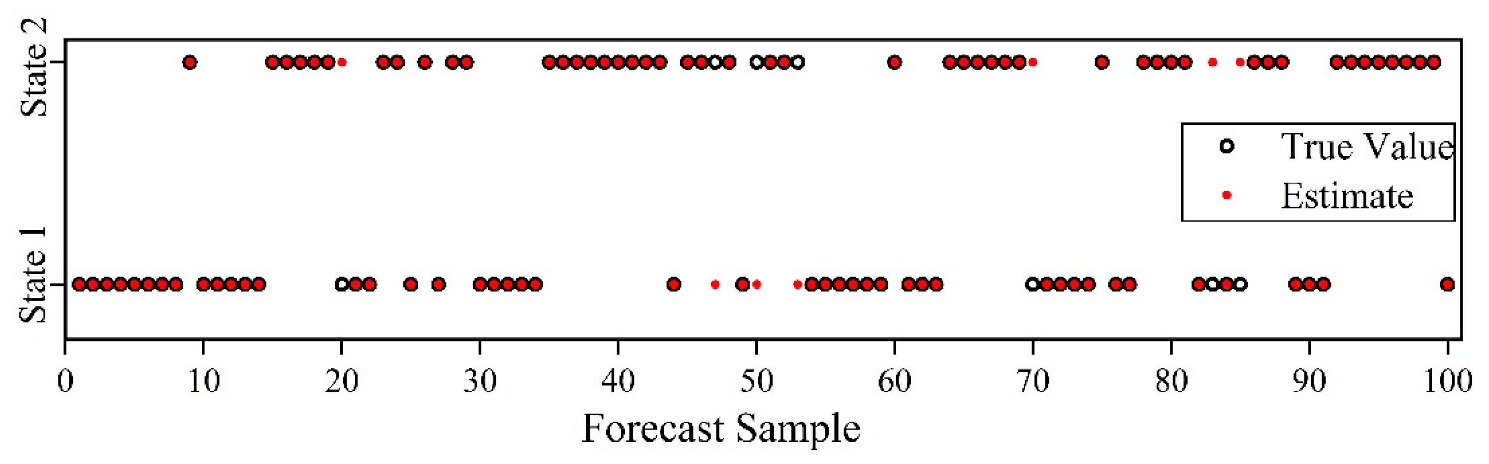 Applsci 11 01084 g011