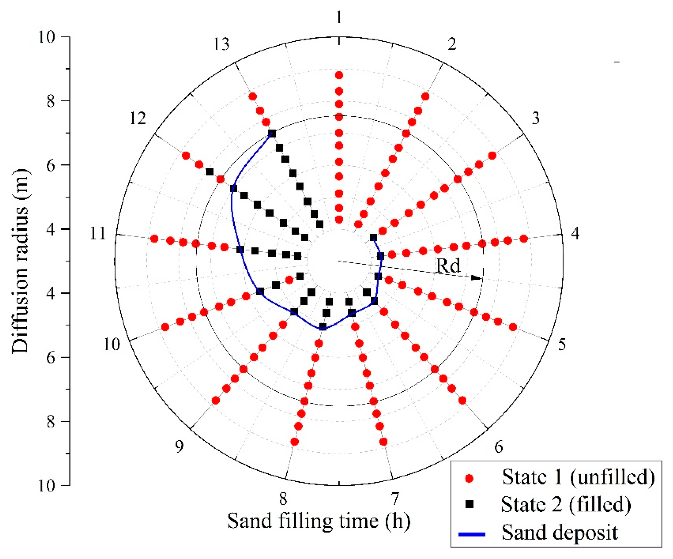 Applsci 11 01084 g012