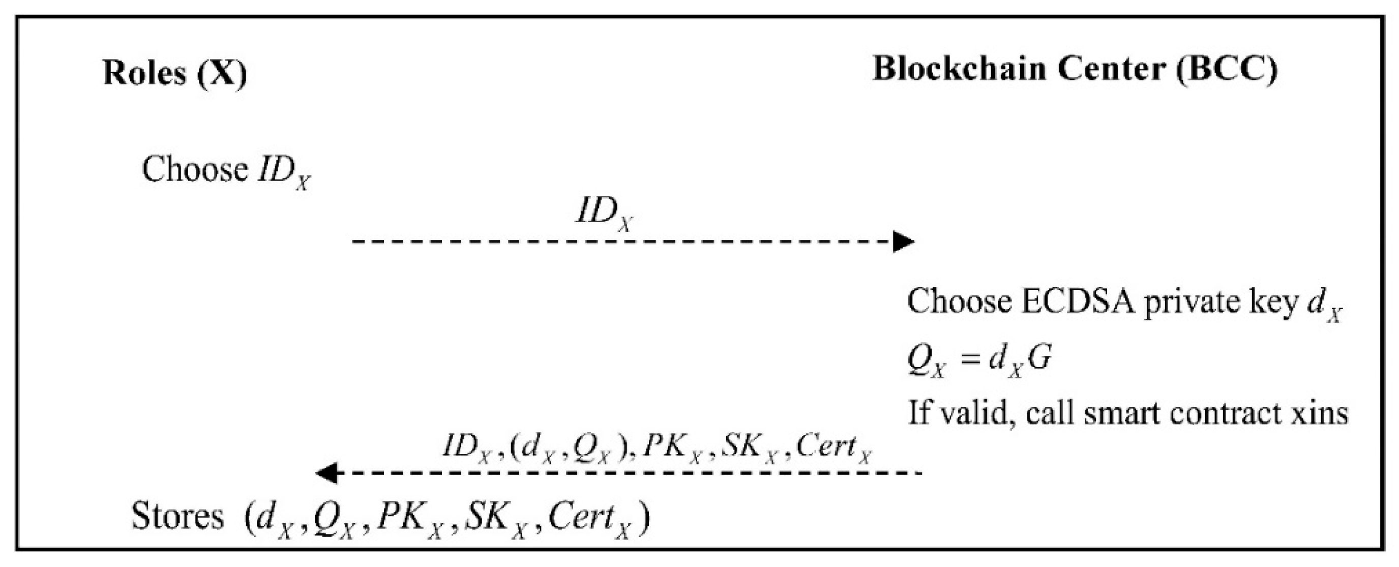 Applsci 11 01085 g004 Applsci 11 01085 g004