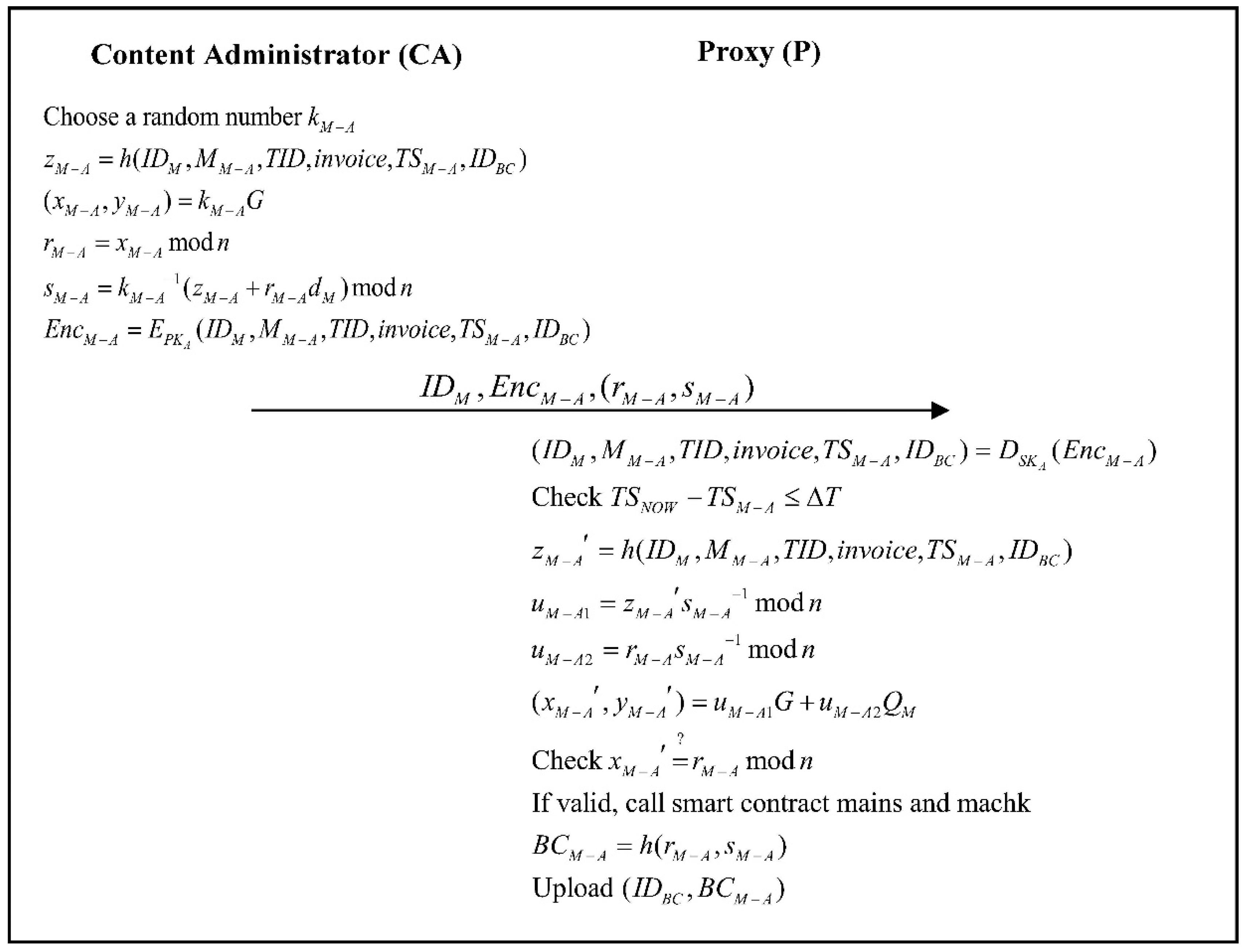 Applsci 11 01085 g009 Applsci 11 01085 g009