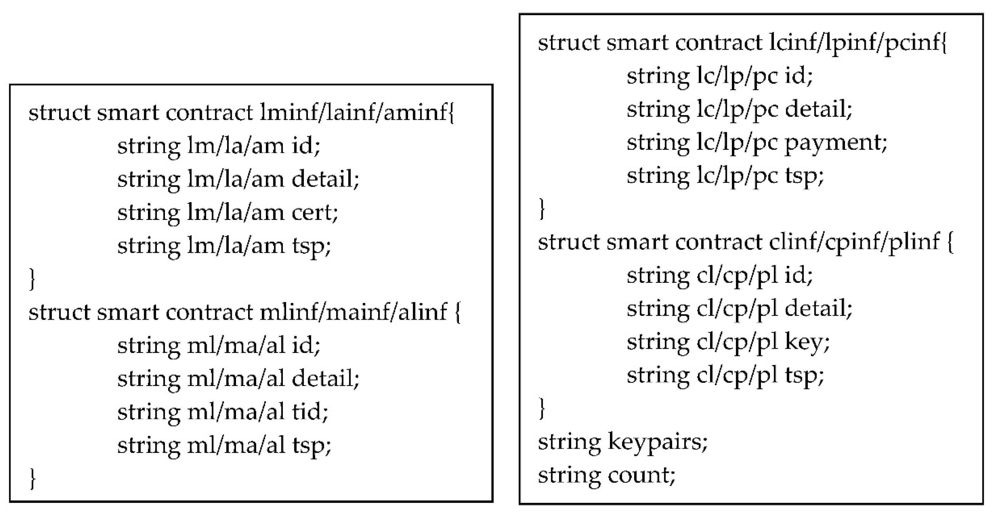 Applsci 11 01085 sch001 Applsci 11 01085 sch001