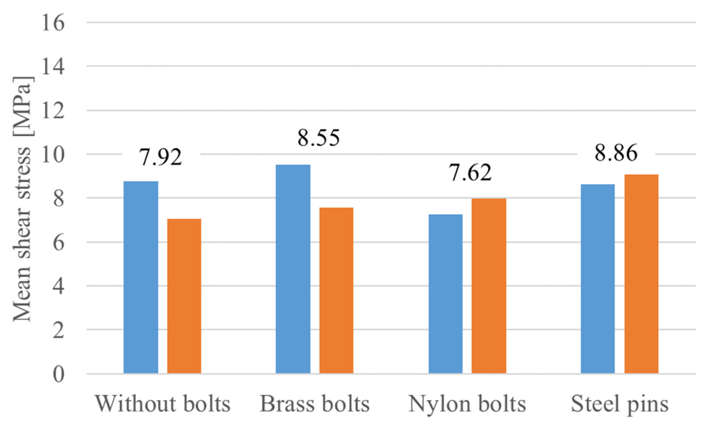 Applsci 11 01086 g008