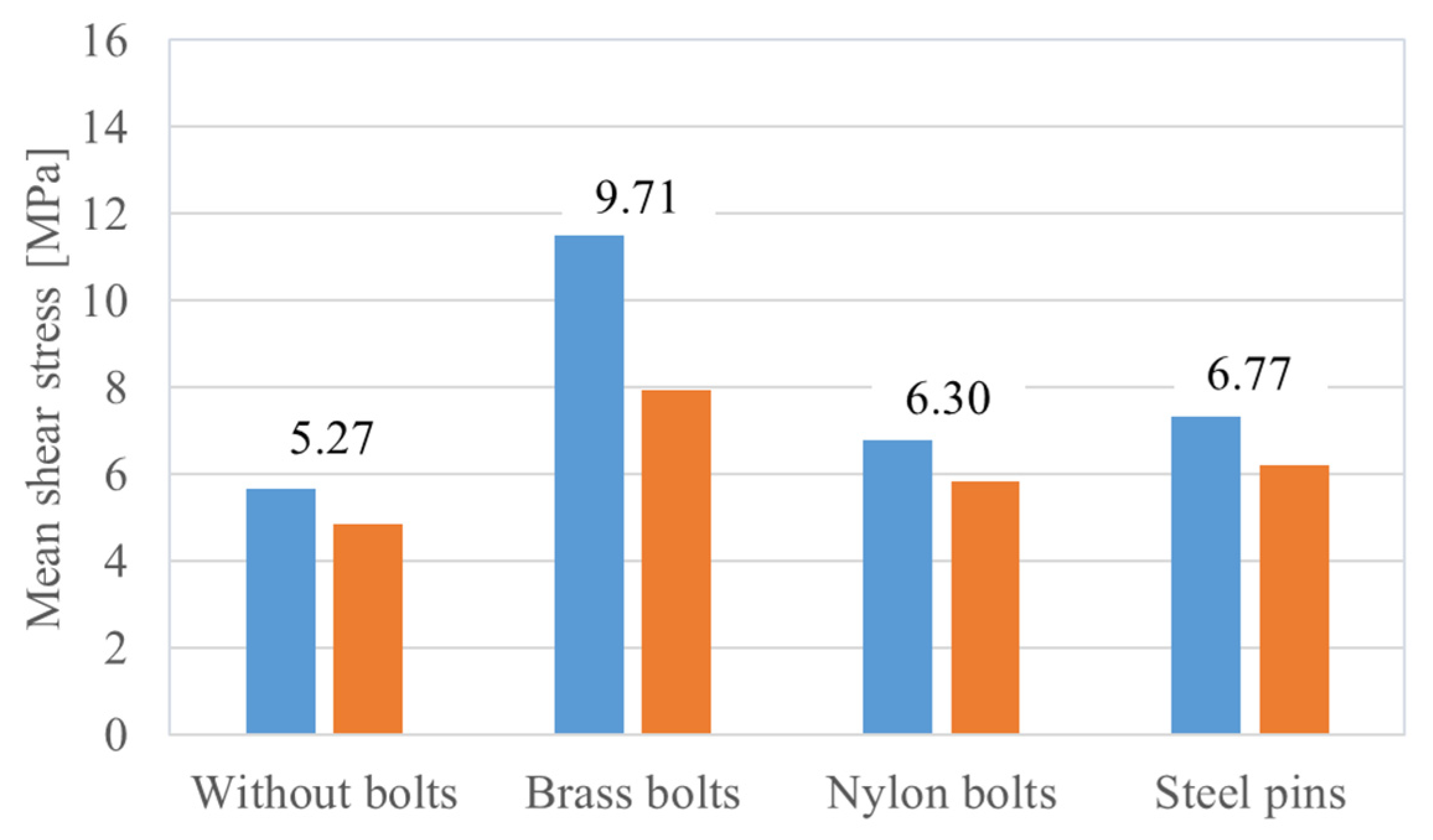 Applsci 11 01086 g010