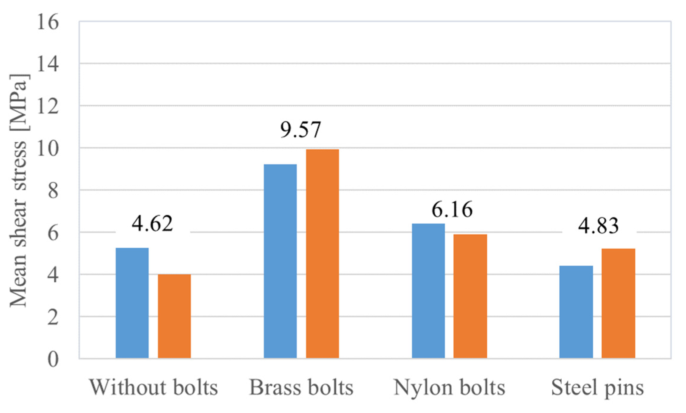 Applsci 11 01086 g012