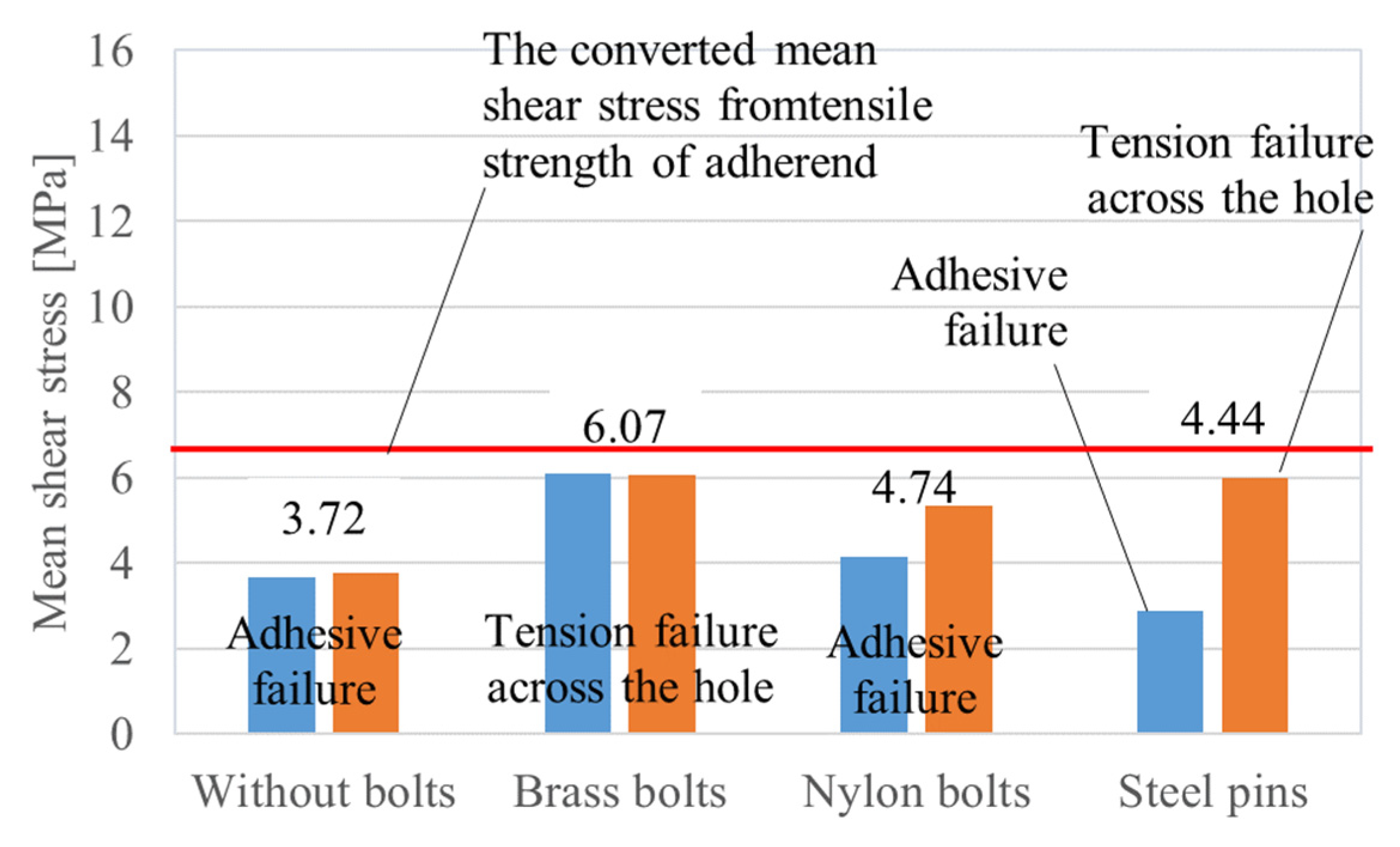 Applsci 11 01086 g014