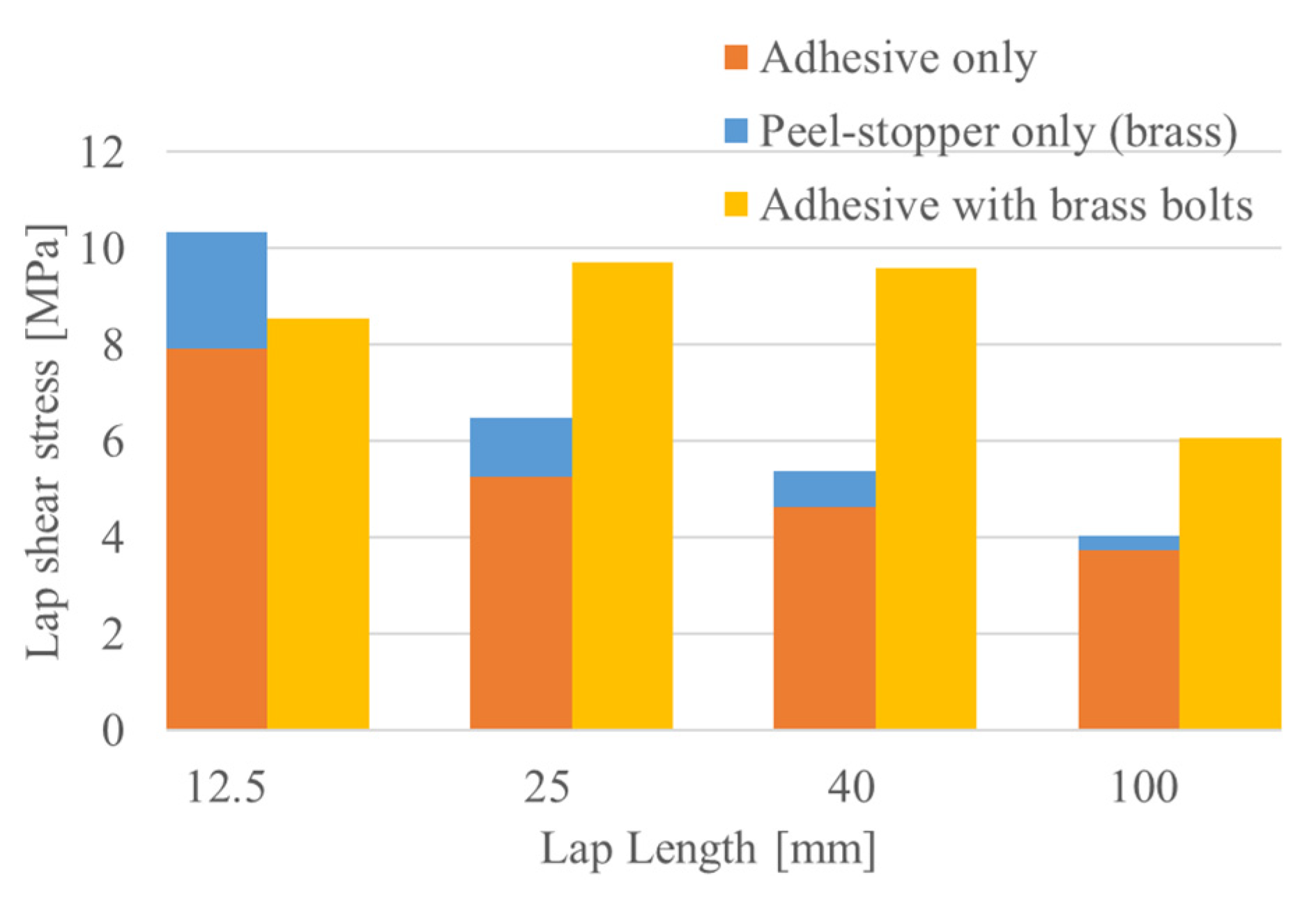 Applsci 11 01086 g016