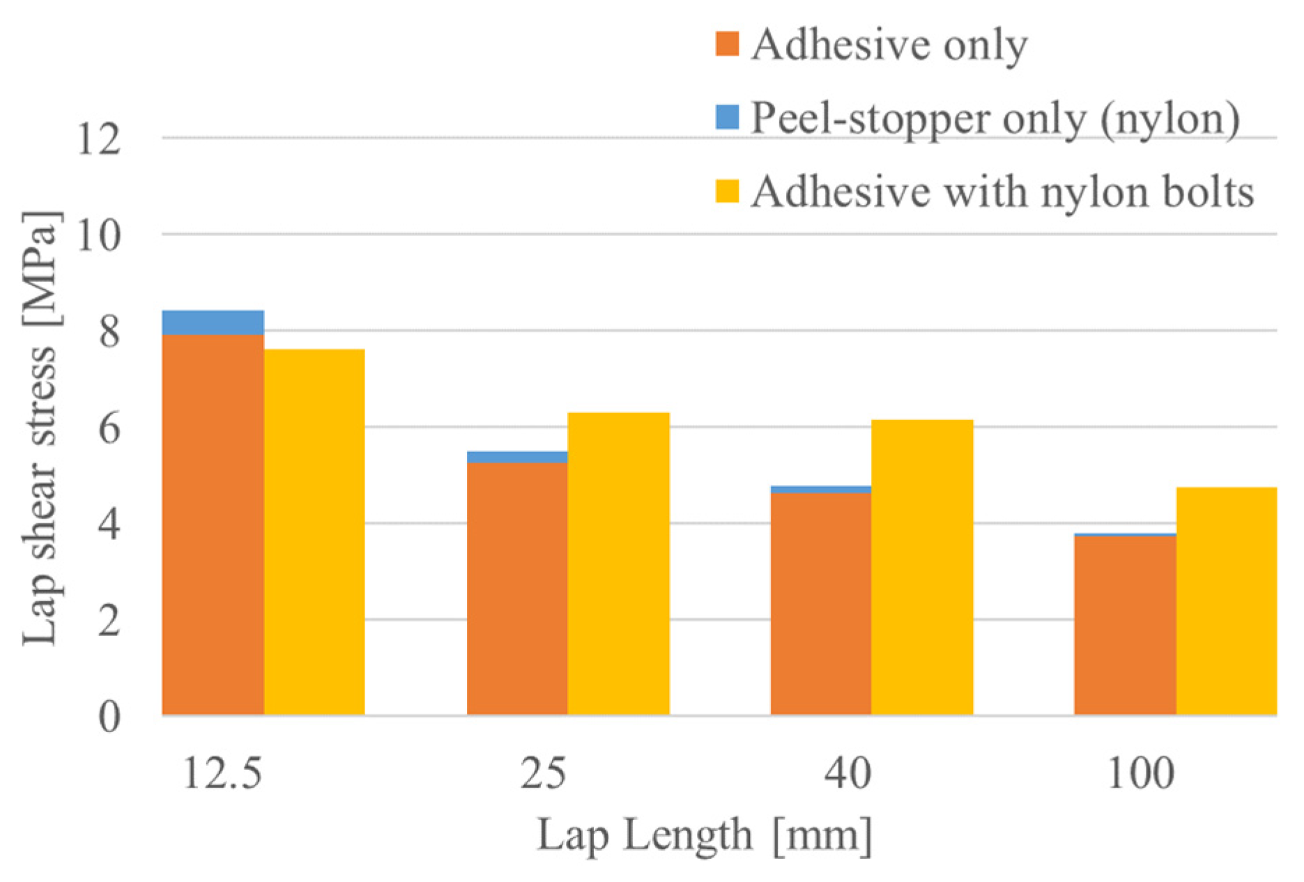 Applsci 11 01086 g017